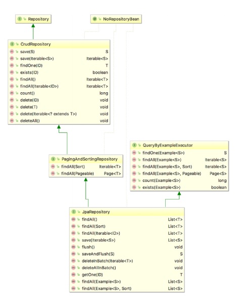 spring data jpa annotations cheat sheet