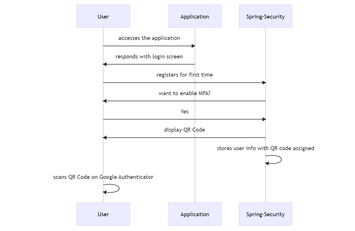 Google authenticator clearance spring boot